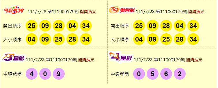 今彩539、39樂合彩、3星彩、4星彩開獎獎號。（圖擷取自台灣彩券官網）