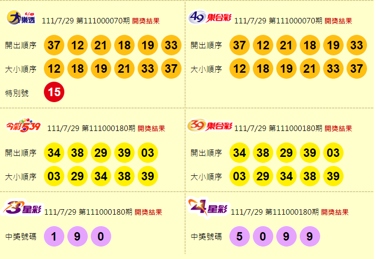 大樂透、49樂合彩、今彩539、39樂合彩、3星彩、4星彩開獎獎號。（圖擷取自台灣彩券官網）