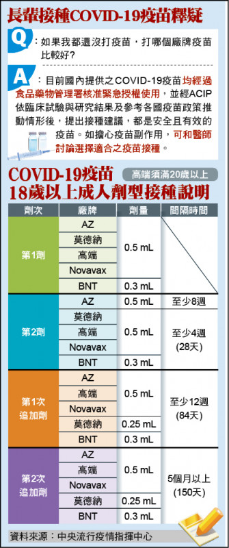 長輩接種COVID-19疫苗釋疑