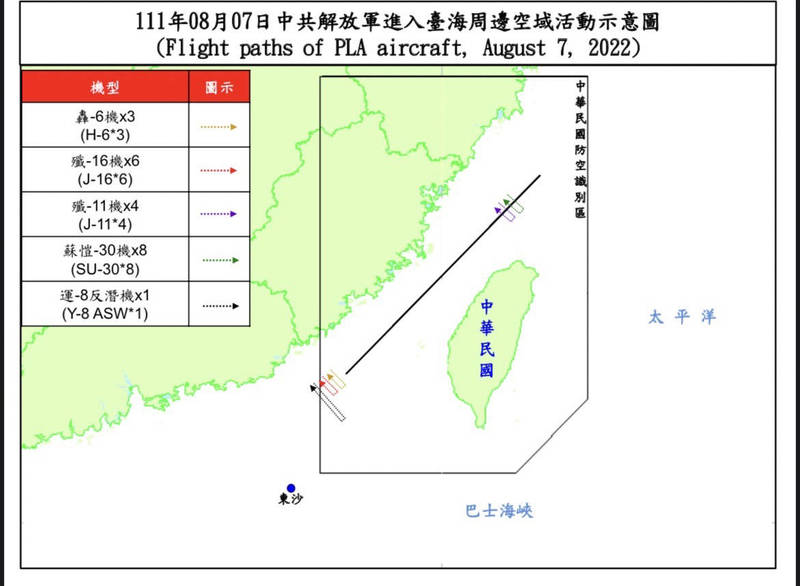 國防部揭露共機活動情形，截至7日傍晚5點左右，我國共偵獲中共66架次軍機、14艘次軍艦於台海周邊活動，並進行海空聯合演習，其中有12架次共機踰越台海中線，10架次共機跨越西南空域的海峽中線延伸線。（國防部提供）