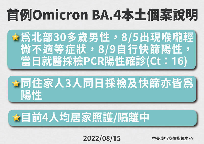 中央流行疫情指揮中心今日公布出現首例本土社區感染Omicron BA.4。（指揮中心提供）