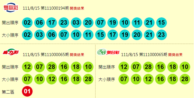 雙贏彩、威力彩、38樂合彩開獎獎號。（圖擷取自台灣彩券官網）