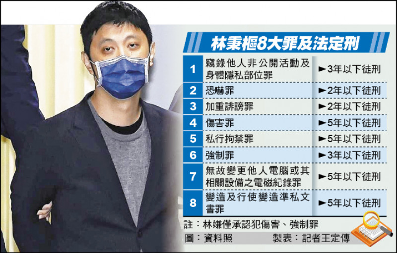 表格 表格