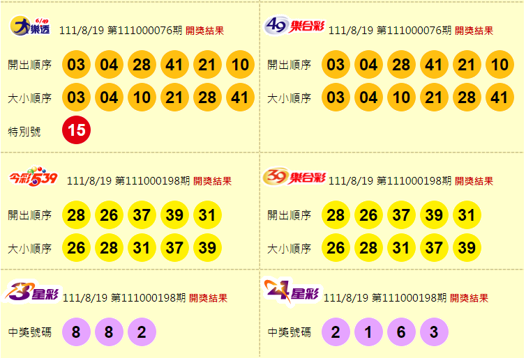 大樂透、49樂合彩、今彩539、39樂合彩、3星彩、4星彩開獎獎號。（圖擷取自台灣彩券官網）