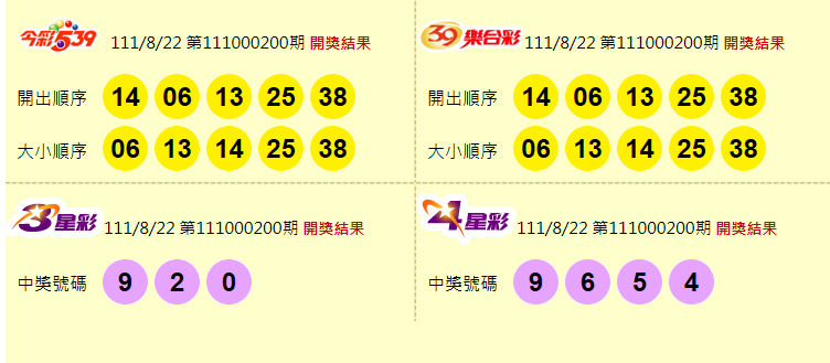 今彩539、39樂合彩、3星彩、4星彩開獎獎號。（圖擷取自台灣彩券官網）