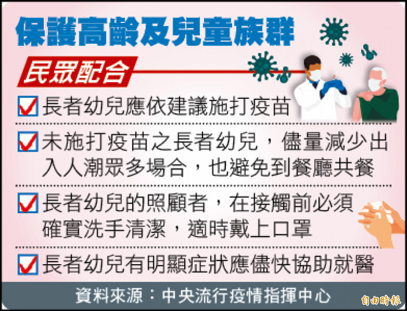 國內2款幼兒疫苗都能有效預防重症及死亡，對MIS-C也有高達91％保護效果，專家提醒快讓孩子完整接種，曾染疫的幼兒也應接種完整劑次。
（資料照，記者羅沛德攝）