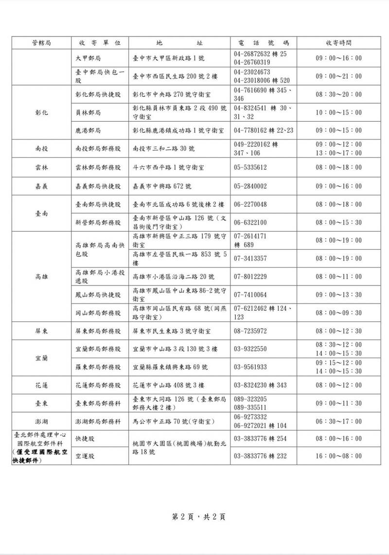 中秋連假期間仍有多個郵局提供快捷郵件交寄。（圖：中華郵政公司提供）