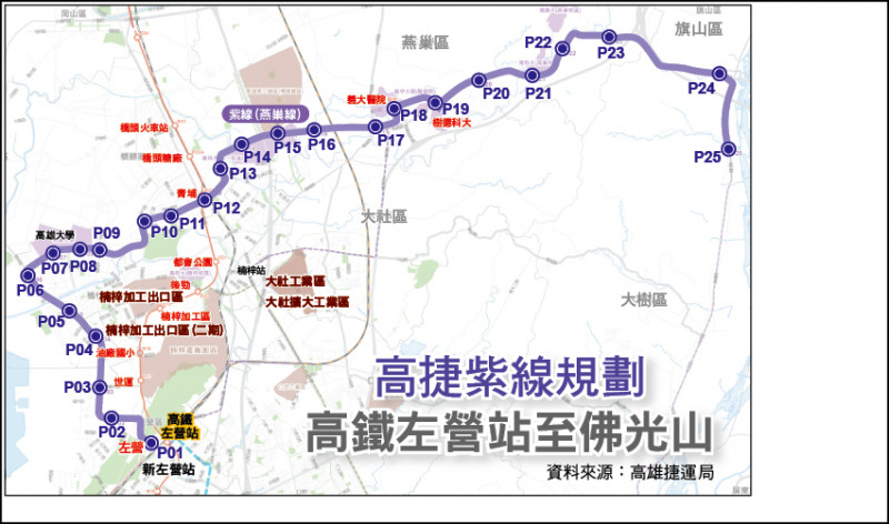 高捷紫線三段合併 可行性研究招標 - 生活 - 自由時報電子報