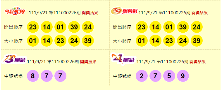 今彩539、39樂合彩、3星彩、4星彩開獎獎號。（圖擷取自台灣彩券官網）