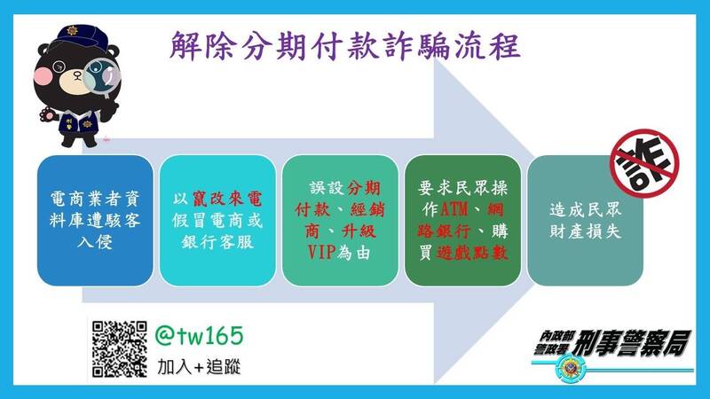 花500元買解酒藥卻被騙69萬 解除分期詐騙陷阱多 社會 自由時報電子報