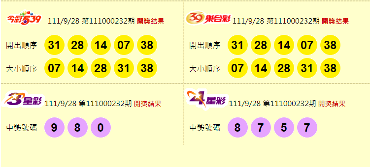 今彩539、39樂合彩、3星彩、4星彩開獎獎號。（圖擷取自台灣彩券官網）