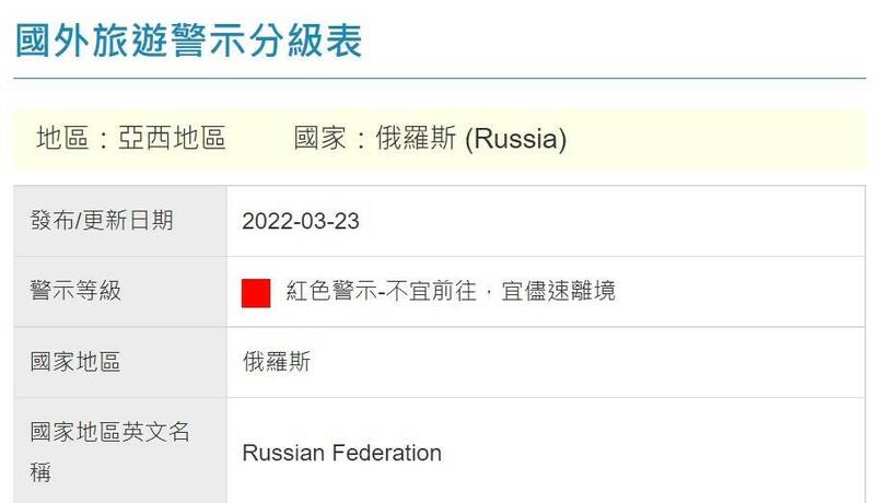 我國自今年3月3日起，即對俄羅斯發布旅遊安全「紅色警示」至今，建議國人不宜前往，宜儘速離境。（翻攝自領務局網站）