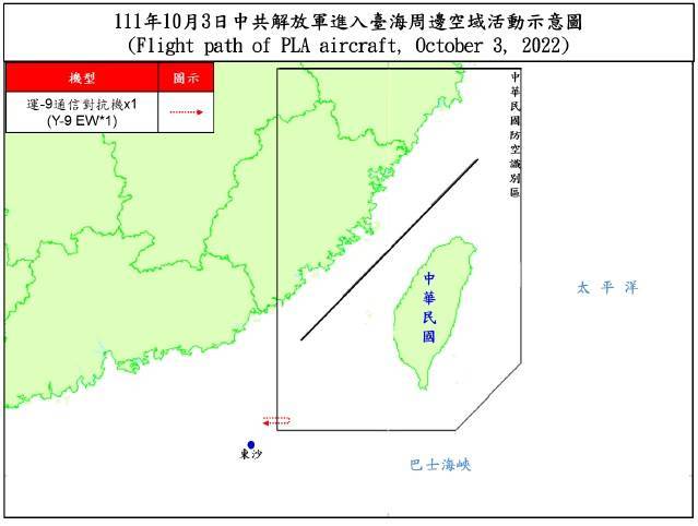 國防部今天指出，截至下午5時，偵獲共機14架次共艦4艘次，持續於台灣周邊海空域活動，其中1架次共機進入西南空域。（國防部提供）