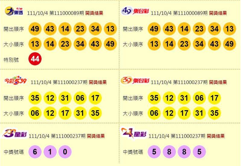 大樂透、49樂合彩、今彩539、39樂合彩、3星彩、4星彩開獎獎號。（圖擷取自台灣彩券官網）