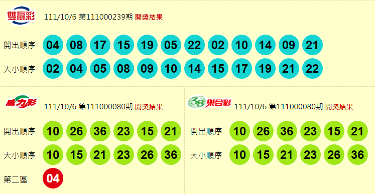 威力彩、38樂合彩、雙贏彩開獎獎號。（圖取自「台灣彩券官網」）