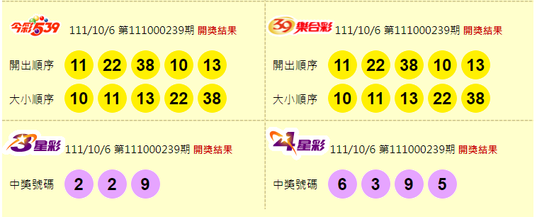 今彩539、39樂合彩、3星彩、4星彩開獎獎號。（圖取自「台灣彩券官網」）