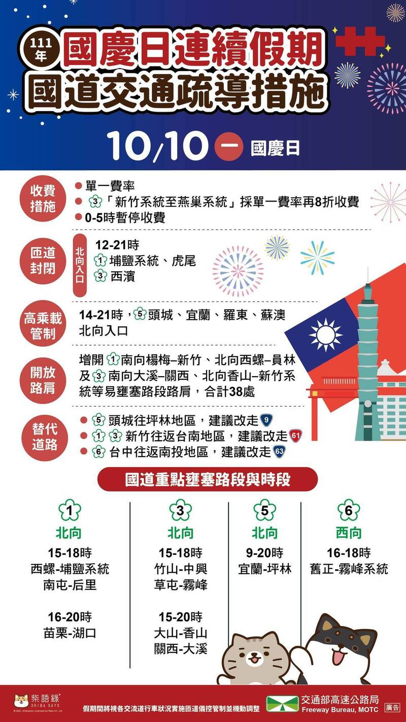 國6西向事故路況 紫爆 西部國道午後開塞 車程3 4倍 生活 自由時報電子報
