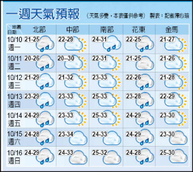 秋意漸濃北部低溫探18度 雲嘉南沿海防揚塵高屏空品亮橘燈 生活 自由時報電子報 秋意漸濃北部低溫探18度 雲嘉南沿海防揚塵高屏空品亮橘燈 生活 自由時報電子報