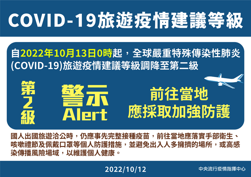 因應國內邊境放寬管制措施及國際間各式交流需求，指揮中心明起將全面降至第二級「警示」（Alert），加強預警，對當地採取加強防護。（圖由指揮中心提供）