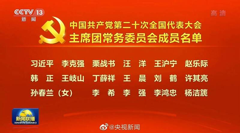 中共20大主席團46名常委江澤民等大老排27名後105歲宋平也在列- 國際- 自由時報電子報