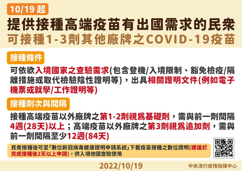 指揮中心今（19日）公布補打疫苗方案與接種建議，為打高端的民眾解套，自10月19日起，提供接種高端疫苗有出國需求的民眾，可補打1至3劑高端以外的COVID-19疫苗。（圖由指揮中心提供）