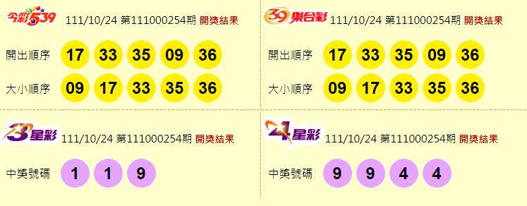 今彩539、39樂合彩、3星彩、4星彩開獎獎號。（圖擷取自台灣彩券官網）