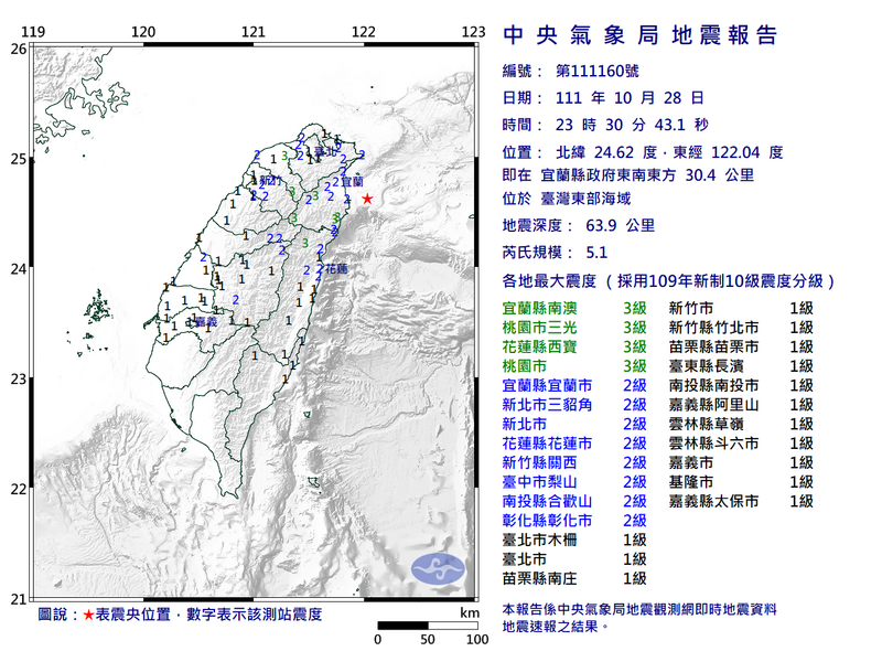 台灣28日晚間23點30分於東北地區發生有感地震，震央位宜蘭縣近海，地震深度63.9公里，規模為5.1，最大震度3級。（擷取自中央氣象局網站）