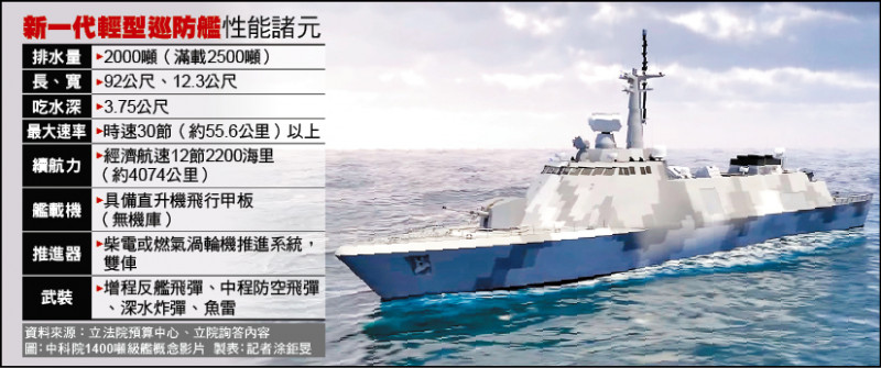 新一代輕型巡防艦性能諸元