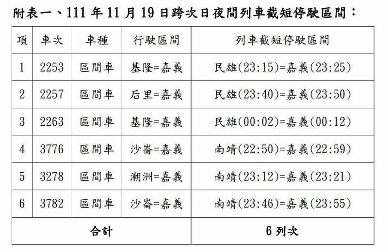 11月19日跨次日夜間列車截短停駛區間。（台鐵提供）