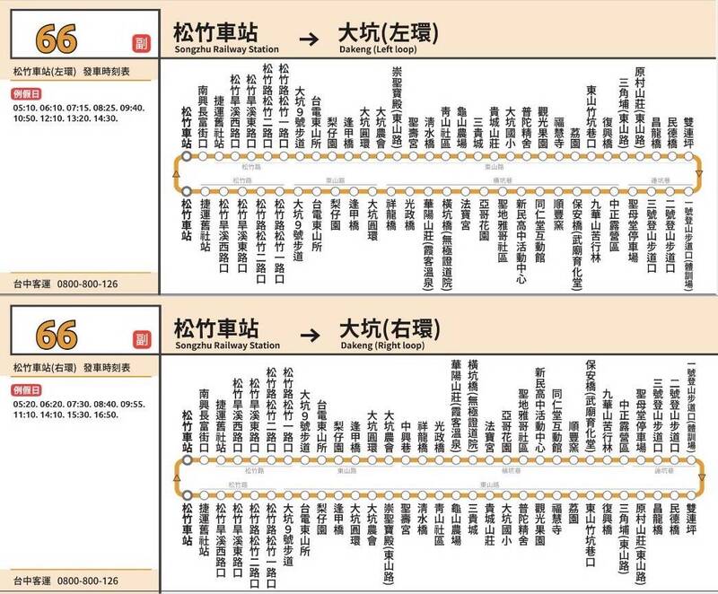 11月5日起調整66路假日時段18個班次為「66副」。（市府提供）