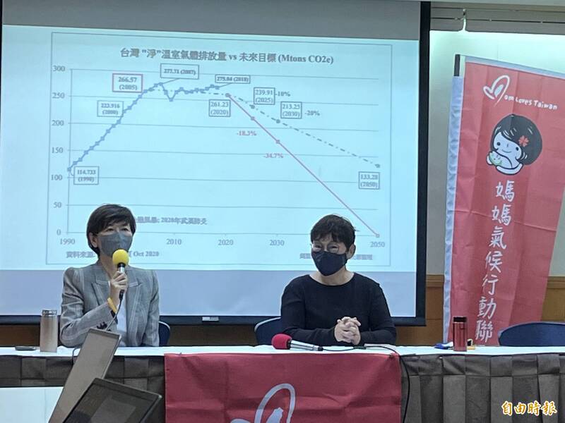 根據環團媽媽氣候行動聯盟的電話民調，高達6成3的民眾不知道台灣有淨零目標。（記者陳嘉怡攝）