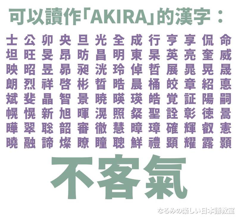 周若珍整理可以讀作「AKIRA」的漢字。（圖取自臉書）
