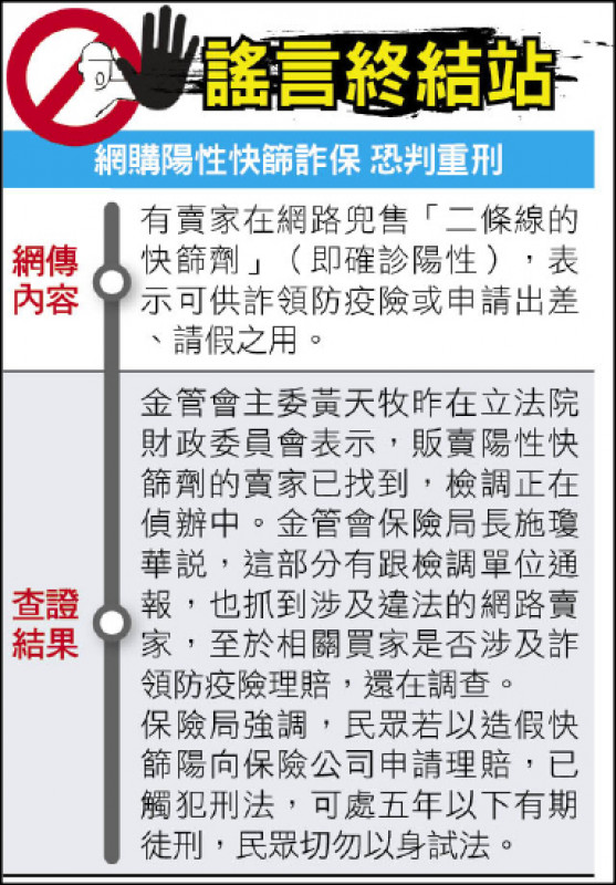 謠言終結站》網購陽性快篩詐保 恐判重刑 政治 自由時報電子報