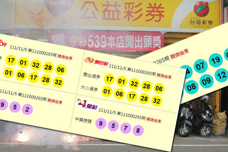 今晚（11月5日）開獎的第111000265期今彩539開出2注；第111000265期雙贏彩頭獎摃龜。（圖擷取自台灣彩券官網、資料照；本報合成）