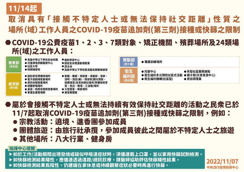 指揮中心今起取消參加遶境等活動，或是出入八大行業等場所須打三劑武漢肺炎疫苗的規定。（圖由指揮中心提供）