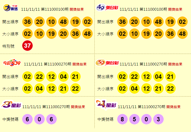 大樂透、49樂合彩、今彩539、39樂合彩、3星彩、4星彩開獎獎號。（圖擷取自台灣彩券官網）