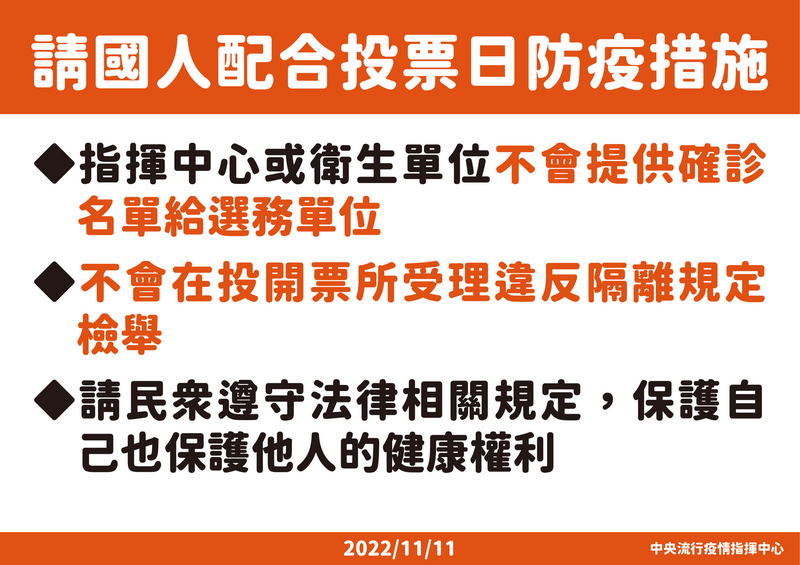 地方大選將於11月26日登場，指揮中心今說明相關規定。（指揮中心提供）