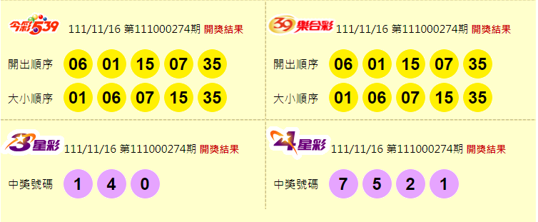 今彩539、39樂合彩、3星彩、4星彩開獎獎號。（圖擷取自台灣彩券官網）