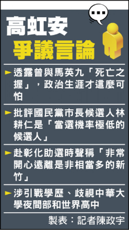 牽拖馬「死亡之握」 高虹安惹火藍營