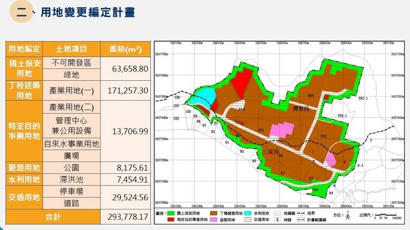 台灣民俗村由民間開發商申請開發為「惠來產業園區」開發面積29.3公頃,當中17公頃申請做工業建地。(惠來創產公司提供) 台灣民俗村由民間開發商申請開發為「惠來產業園區」開發面積29.3公頃,當中17公頃申請做工業建地。(惠來創產公司提供)