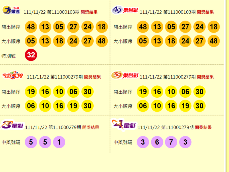 大樂透、49樂合彩、今彩539、39樂合彩、3星彩、4星彩開獎獎號。（圖擷取自台灣彩券官網）

