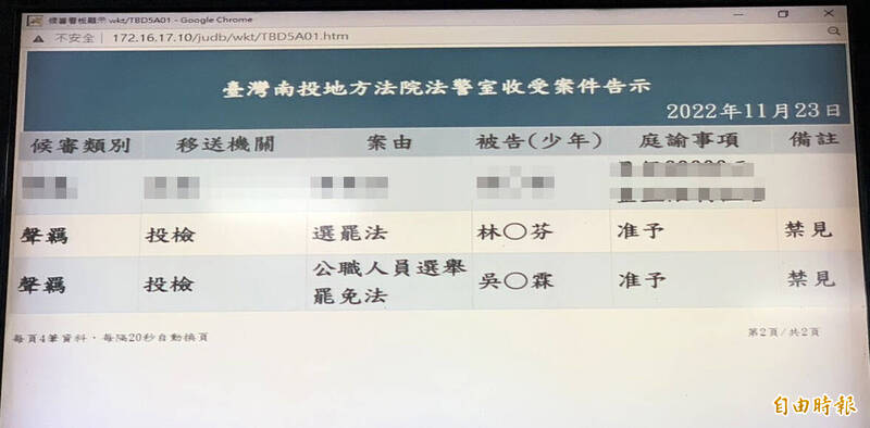 南投檢方偵辦縣議員第一選區和第五選區候選人的吳姓和林姓樁腳涉為候選人現金買票，向南投地院聲請羈押禁見獲准。（記者陳鳳麗攝）