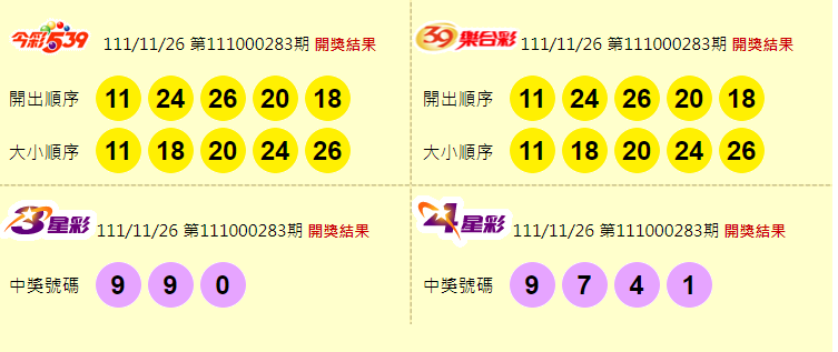 今彩539、39樂合彩、3星彩、4星彩開獎獎號。（圖擷取自台灣彩券官網）