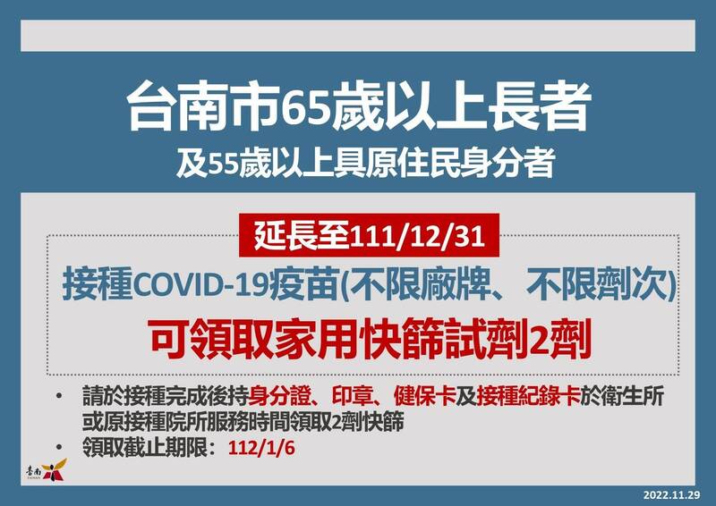 台南長者打疫苗贈快篩延長到12月31日。（台南市衛生局提供）