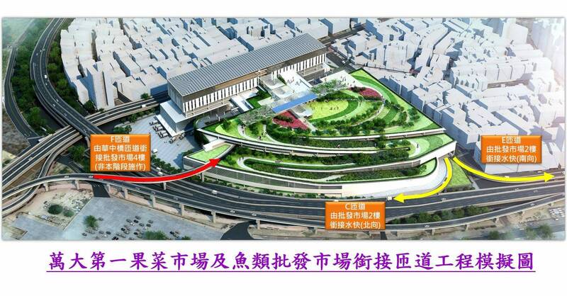 台北市政府將進行「第一果菜及萬大魚類批發市場改建統包工程」施作聯絡水源快速道路高架匝道作業。（台北市新工處提供）