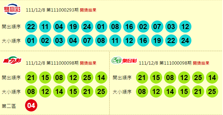 威力彩、38樂合彩、雙贏彩開獎獎號。（擷取自「台灣彩券官網」）