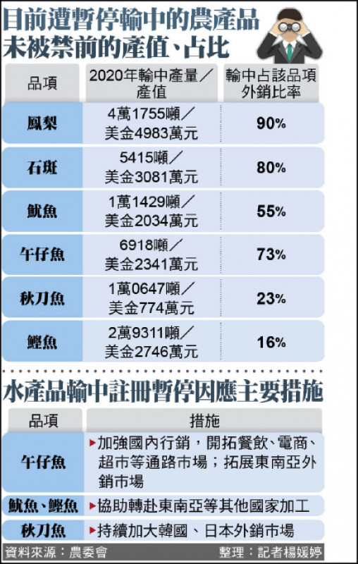 水產品輸中註冊暫停因應主要措施