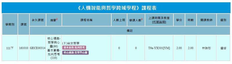 國立陽明交通大學開設一堂「台女哲學」課程。（翻攝自「國立陽明交通大學」課程頁面）