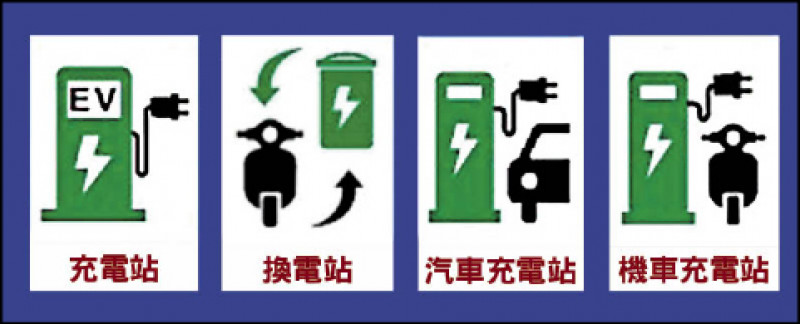 除充電站圖示、顏色改變外，新增有汽車、機車充電站及換電站的圖示。（交通部提供）