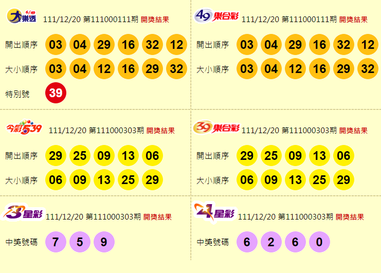 大樂透、49樂合彩、今彩539、39樂合彩、3星彩、4星彩開獎獎號。（圖擷取自台灣彩券官網）

